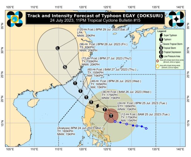 Typhoon Egay continues to intensify; Signal No. 3 up in 2 provinces