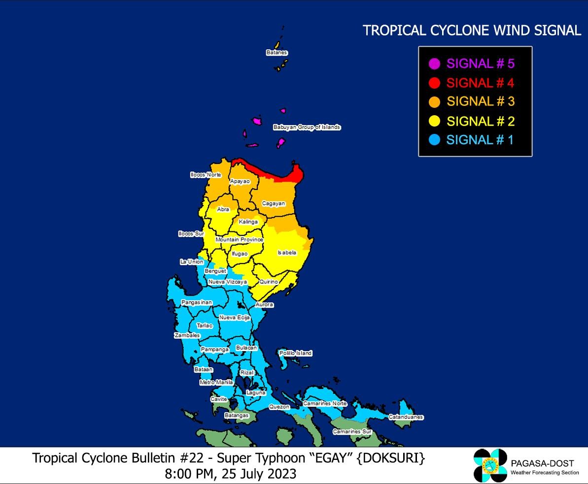 Super Typhoon Egay maintains strength; Signal No. 5 up over rest of Babuyan Islands