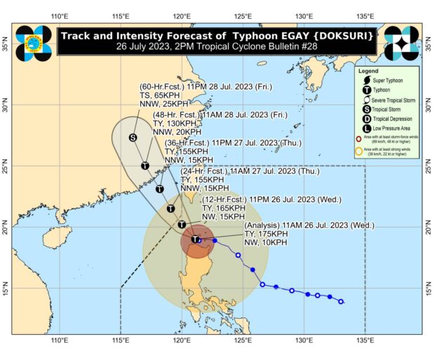 Typhoon Egay maintains strength as it lashes Cagayan