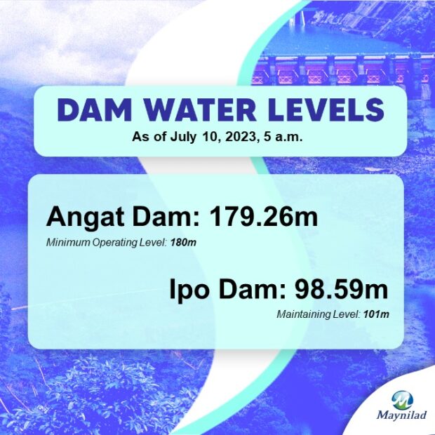 Maynilad: Water interruptions in parts of NCR due to low water level at Angat Dam