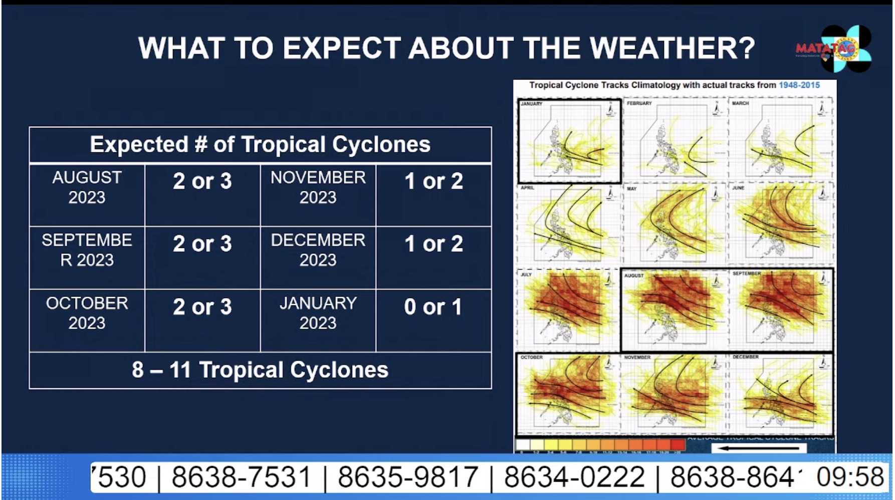 Department of Education YouTube page PAGASA: 8-11 cyclones expected for the rest of the year
