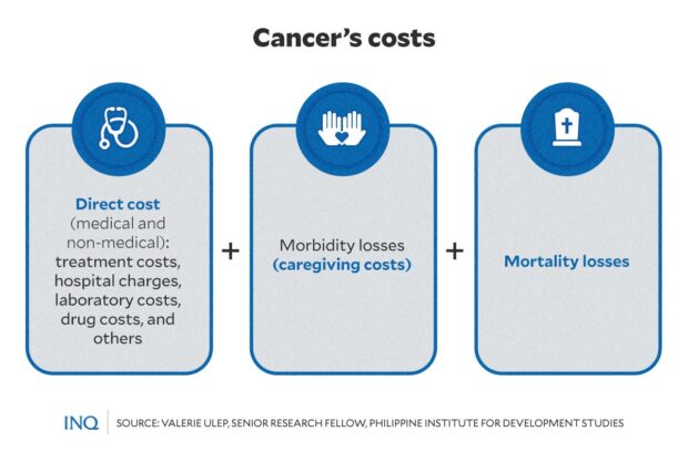 CANCERS COSTS