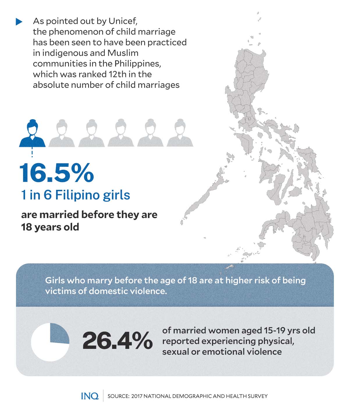CHILD MARRIAGE IN PH_