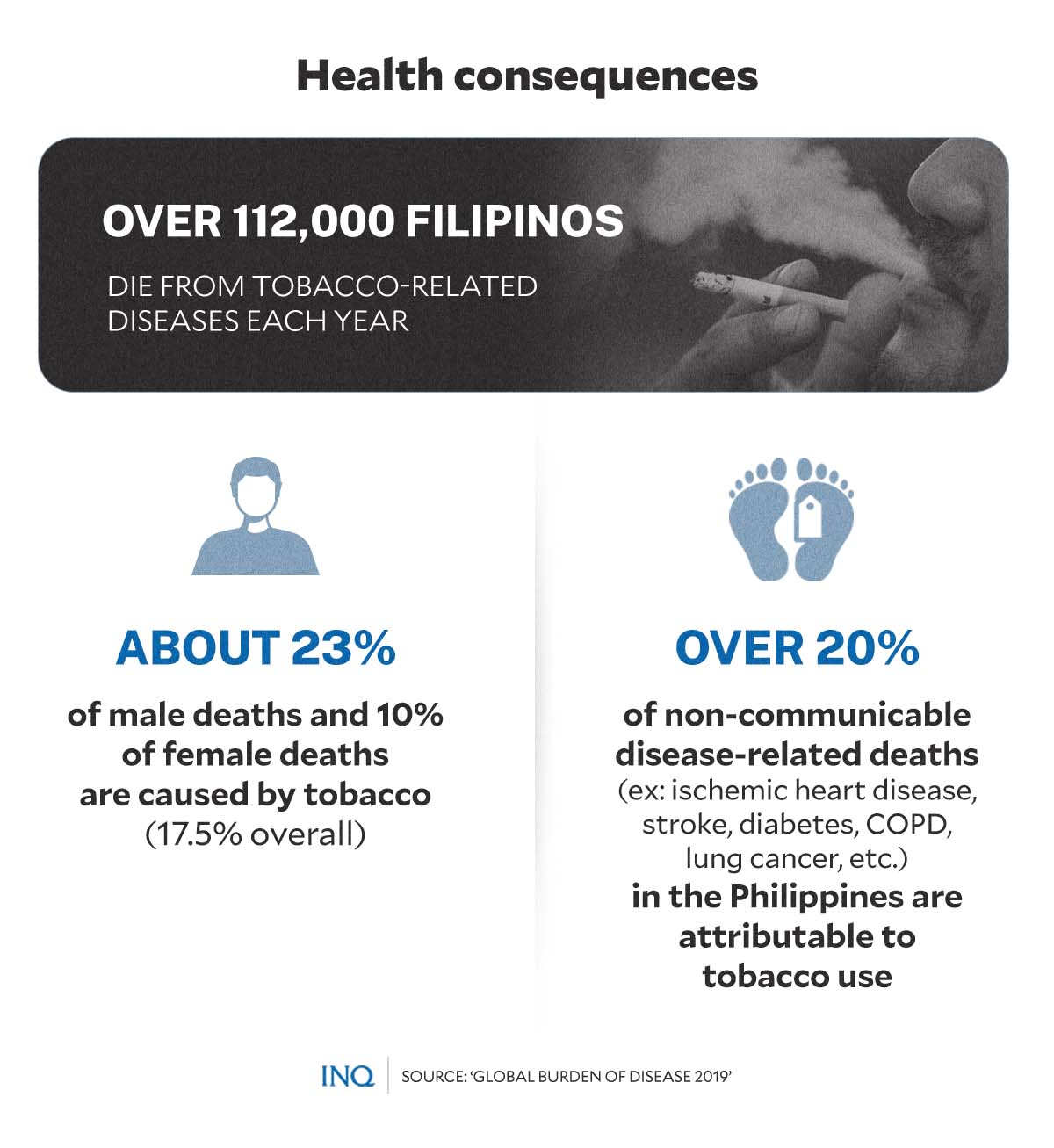 health consequences