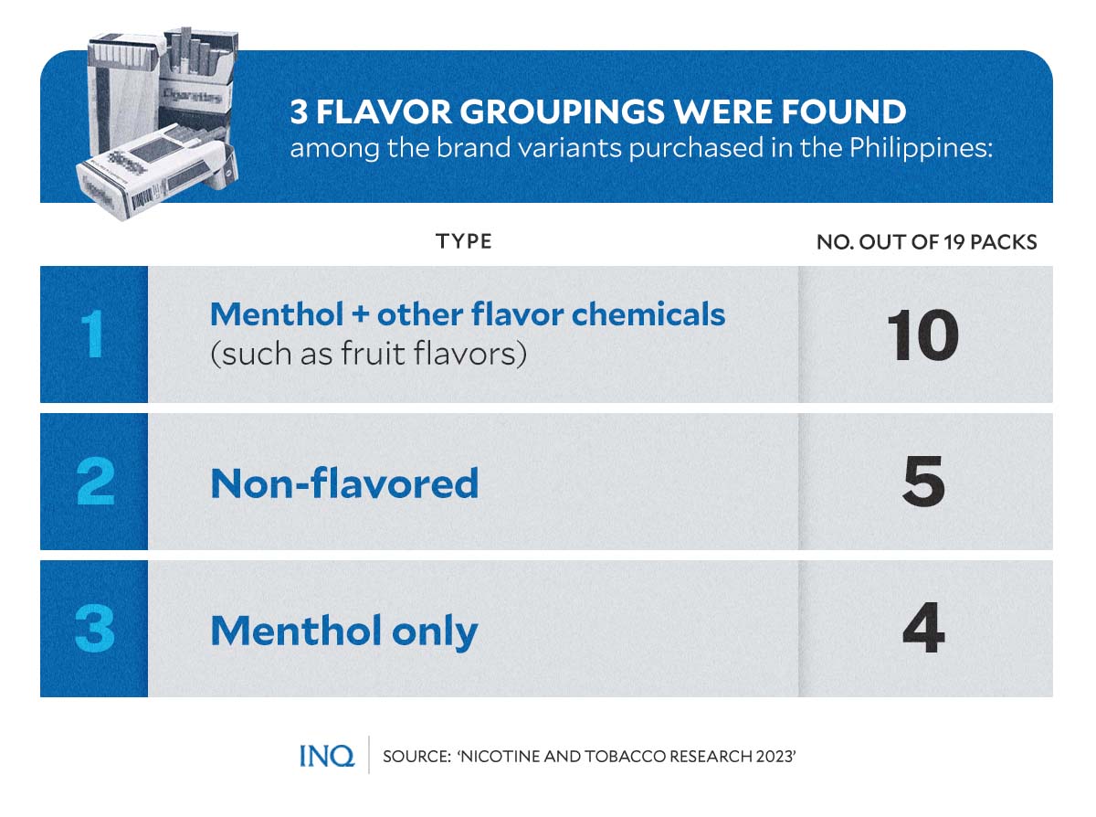 3 main flavor groupings found in tobacco