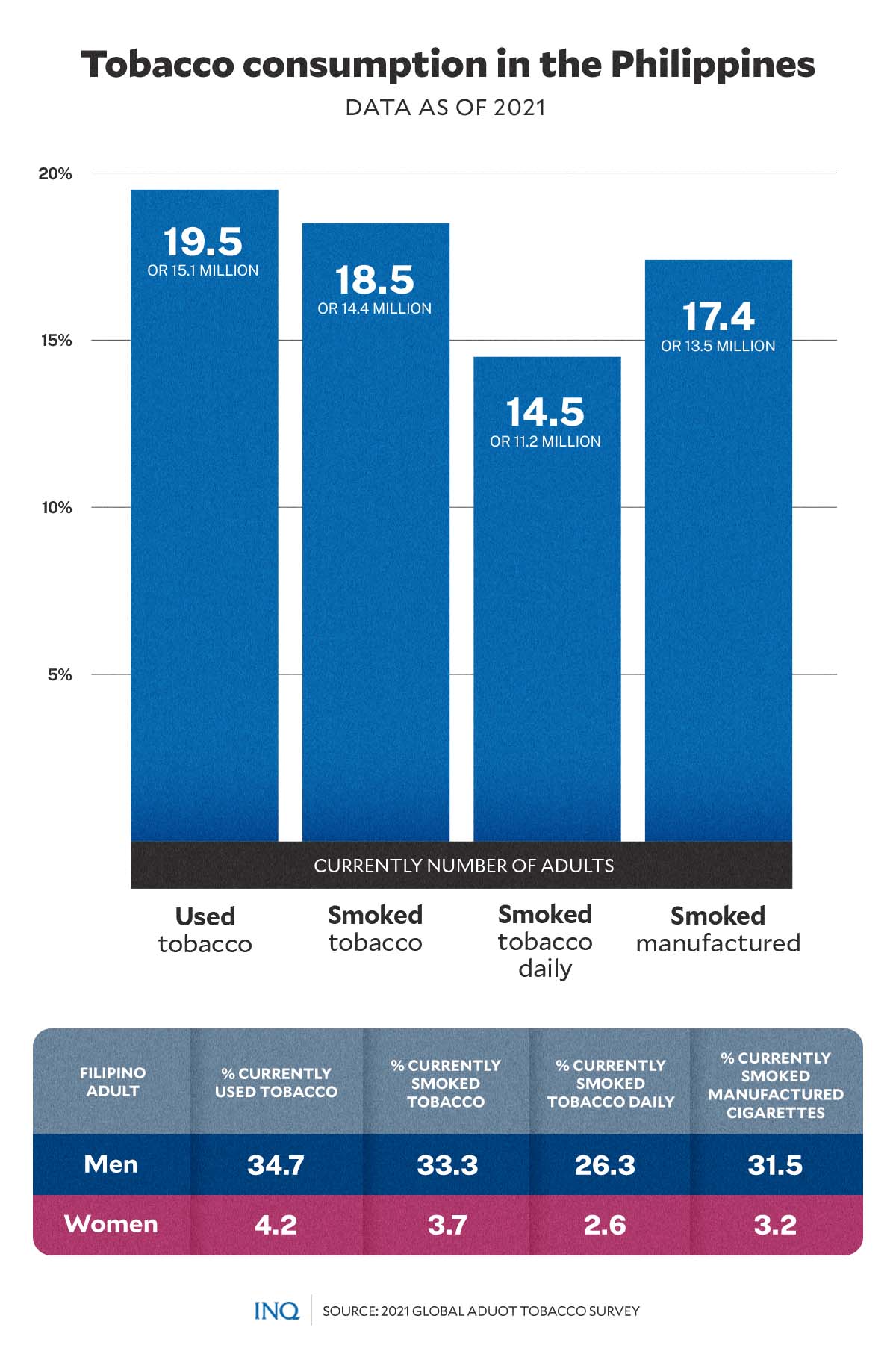 tobacco consumption in the Philippines