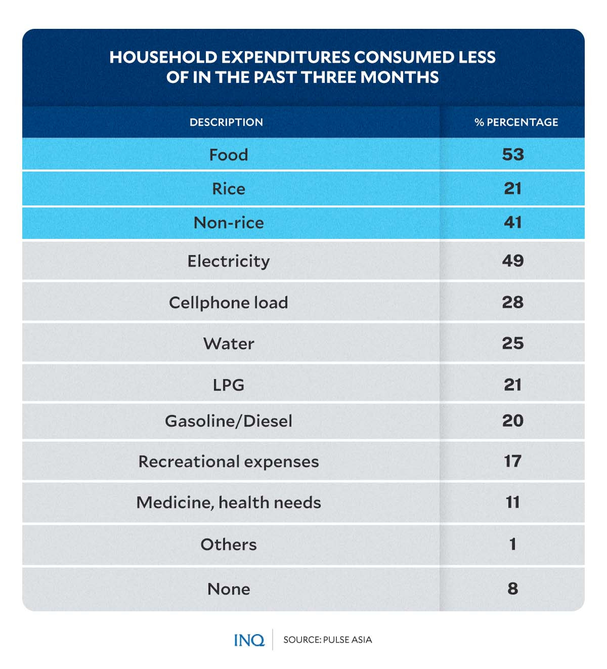 Inflation: Behind the numbers are real people struggling