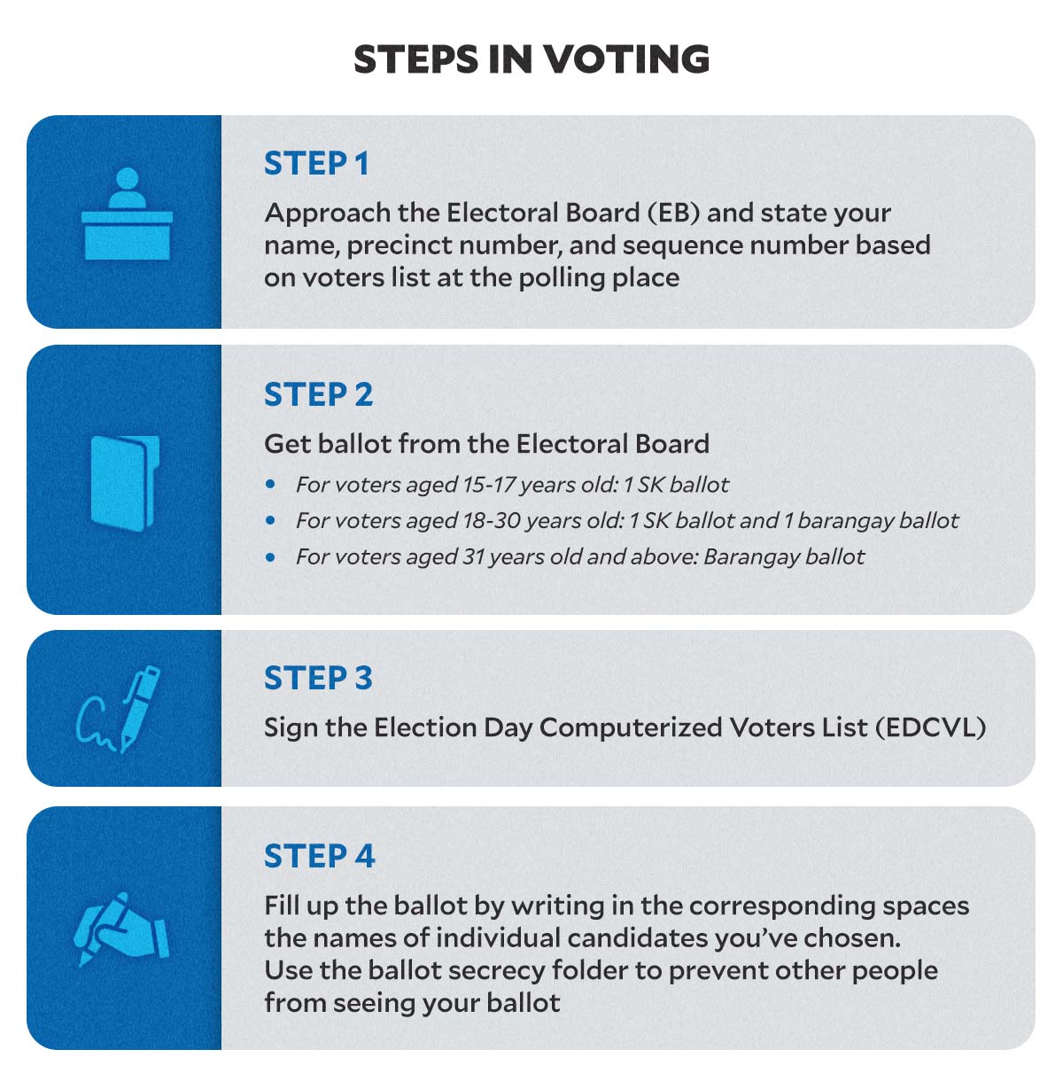 steps in voting