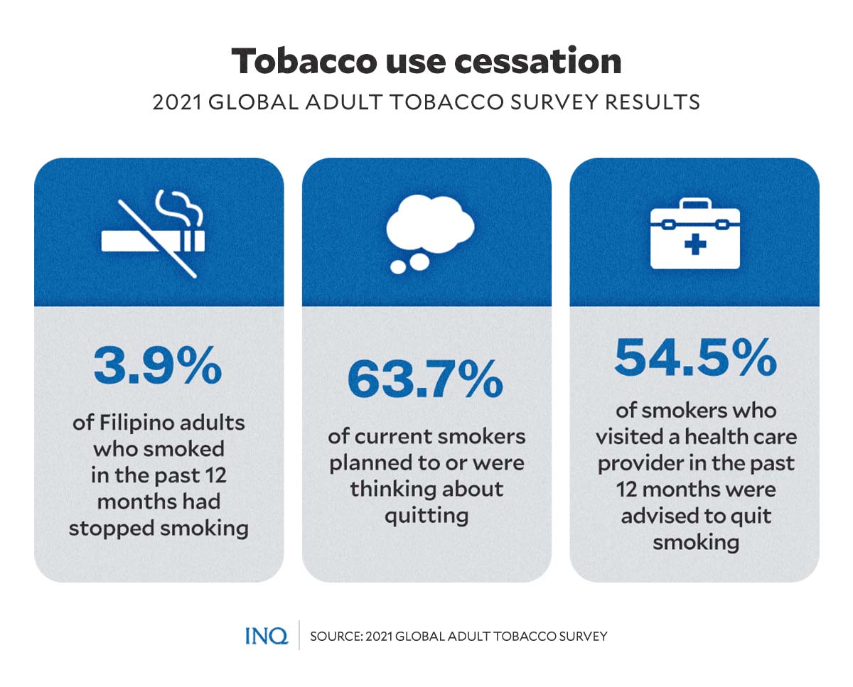 tobacco use cessation