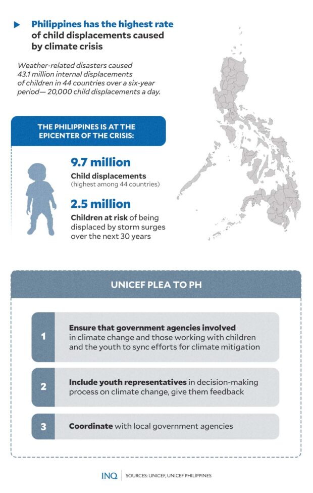 PHOTO: Graphic to illustrate child displacement STORY: PH youth, most vulnerable to climate change, most active in fighting crisis