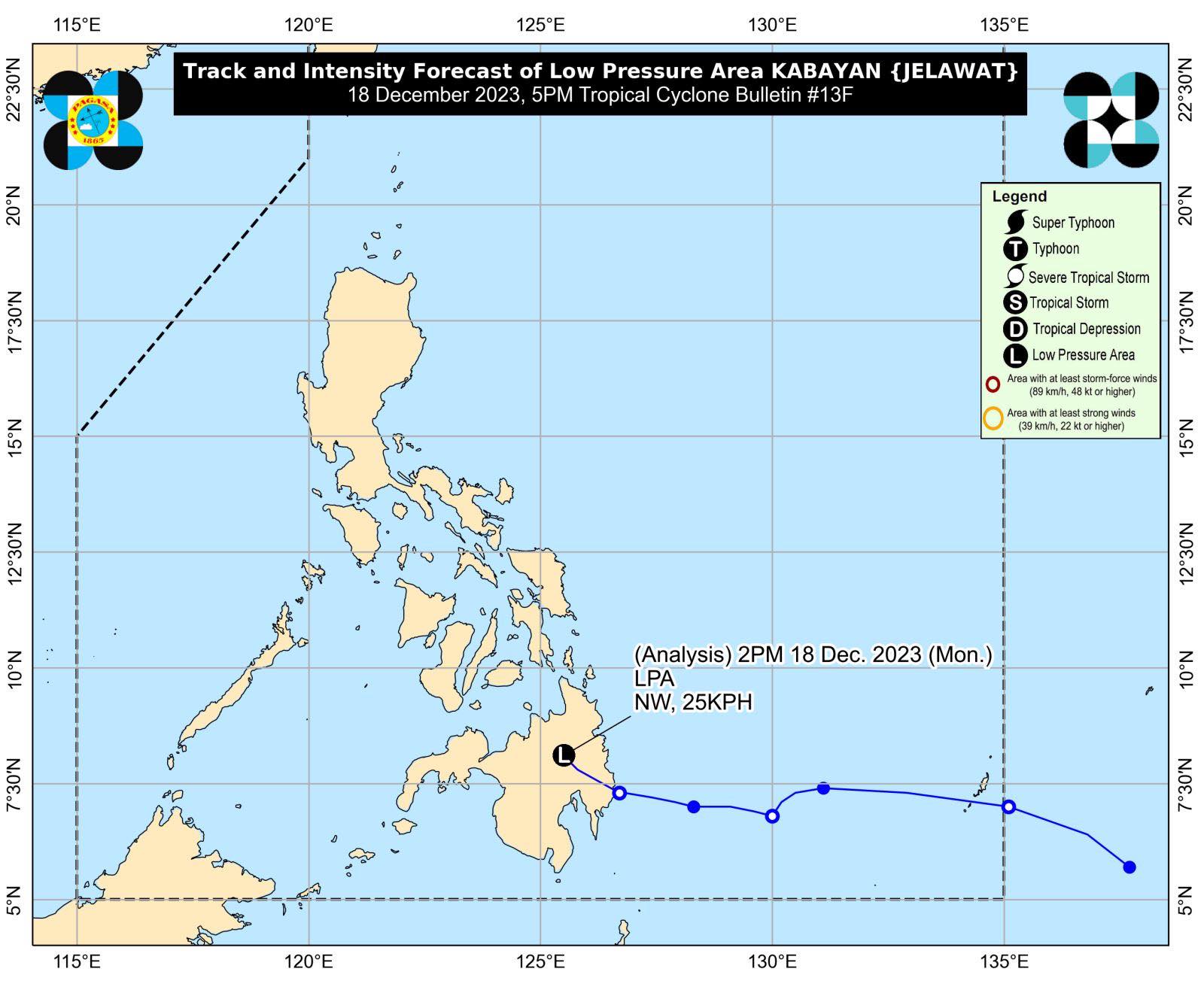 After weakening into a tropical depression on Monday morning, Kabayan (international name: Jelawat) has further downgraded into a low-pressure area (LPA), the state weather bureau reported. 