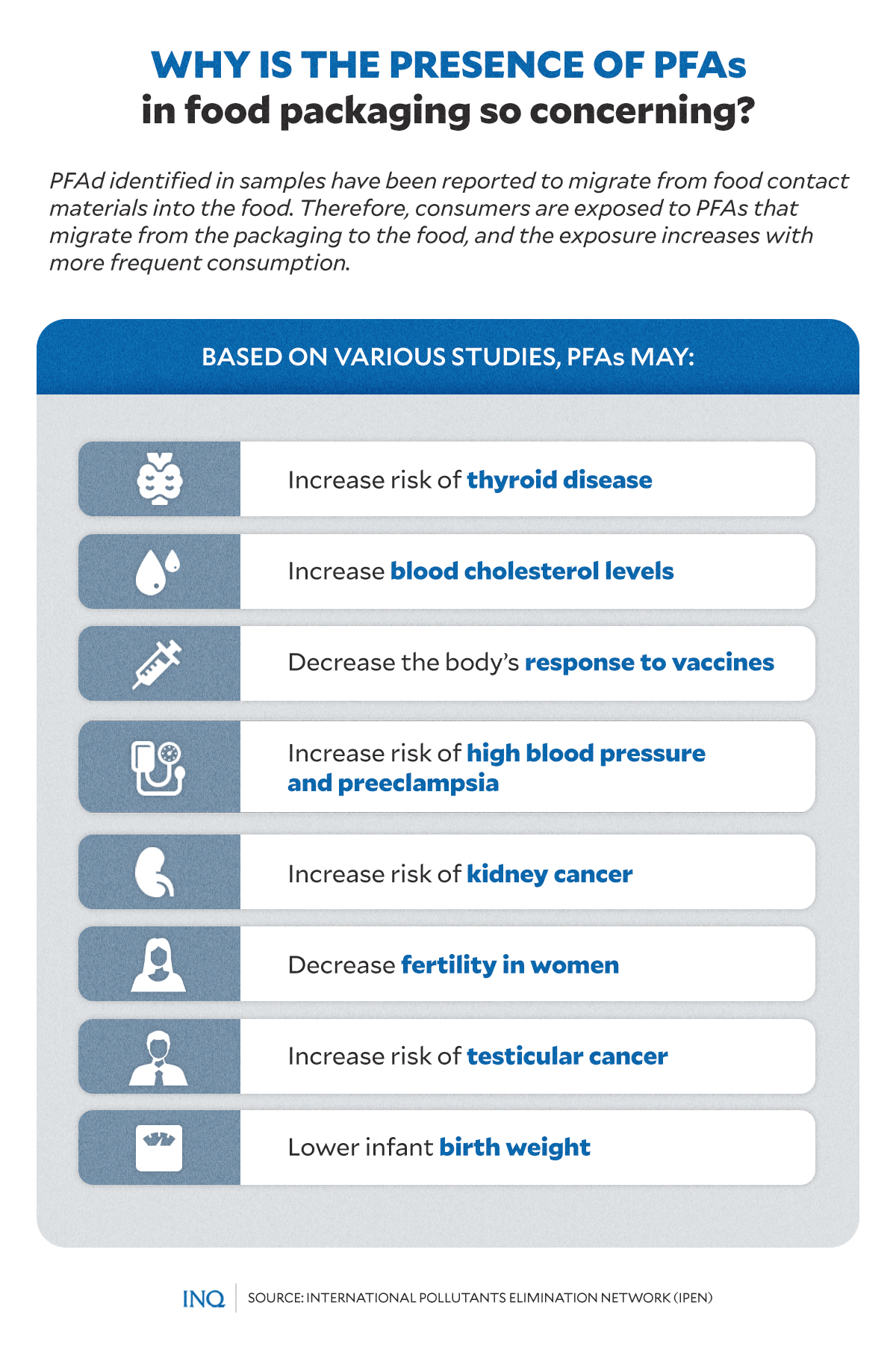 Cupcake Liners Tested For Indications of PFAS Forever Chemicals