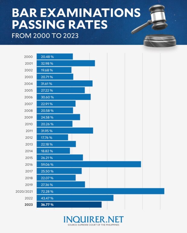 passing rates