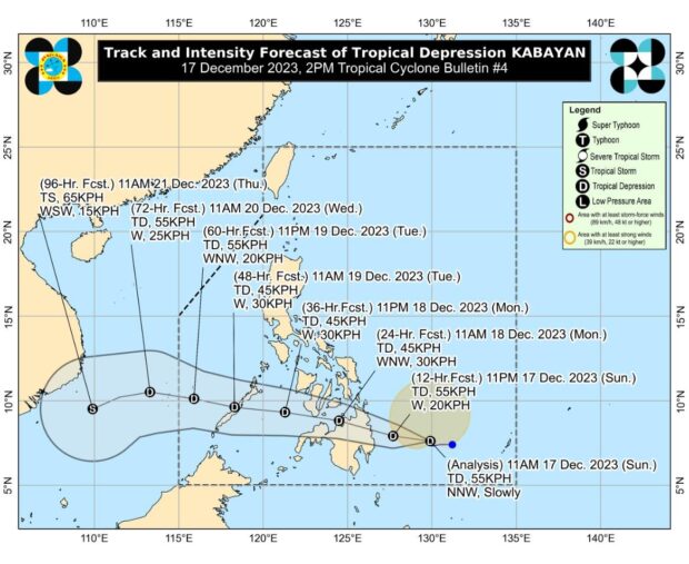 Tropical Depression Kabayan has maintained its strength while slowly moving closer to eastern part of Mindanao, the Philippine Atmospheric, Geophysical and Astronomical Services Administration (Pagasa) said at 5 p.m. on Sunday.