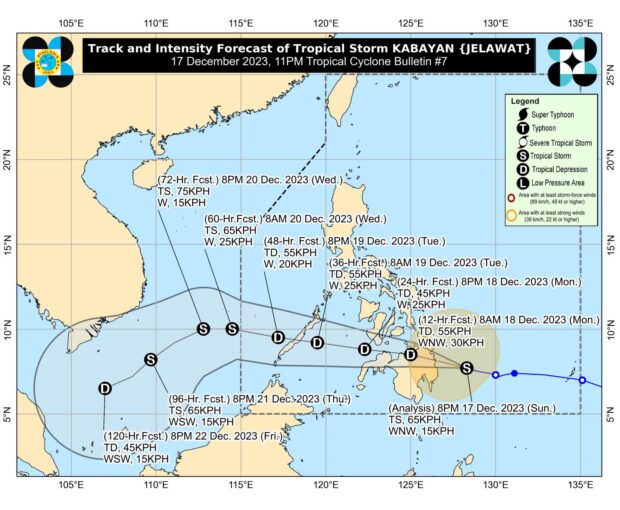 Kabayan now a tropical storm; Signal No. 2 up in Mindanao areas