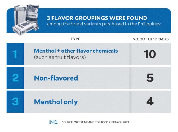flavors in ph cigarettes