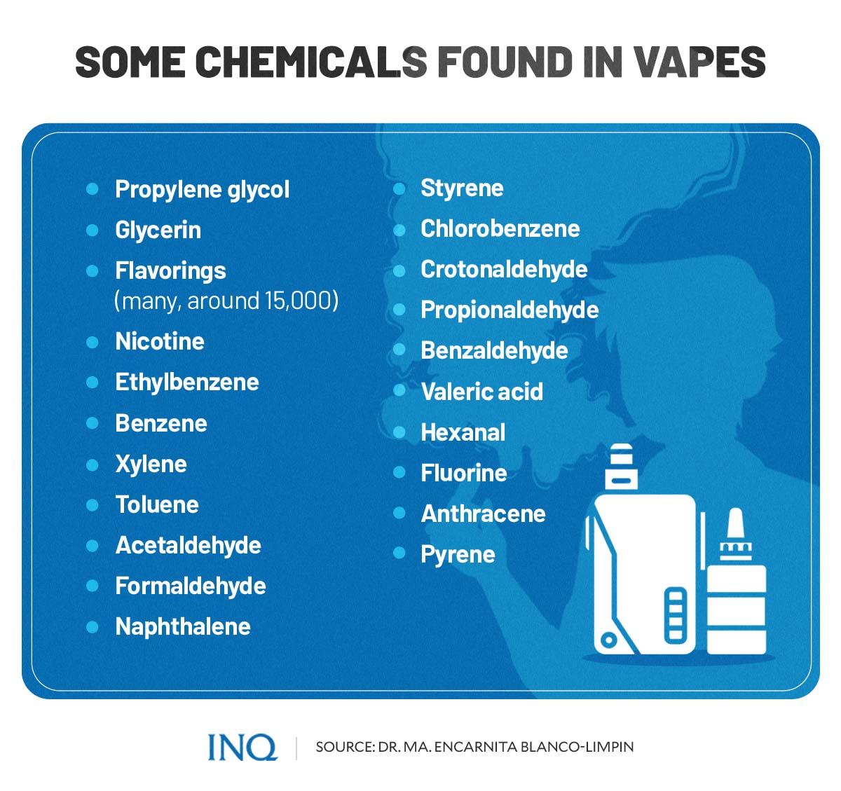 Some chemicals found in vapes