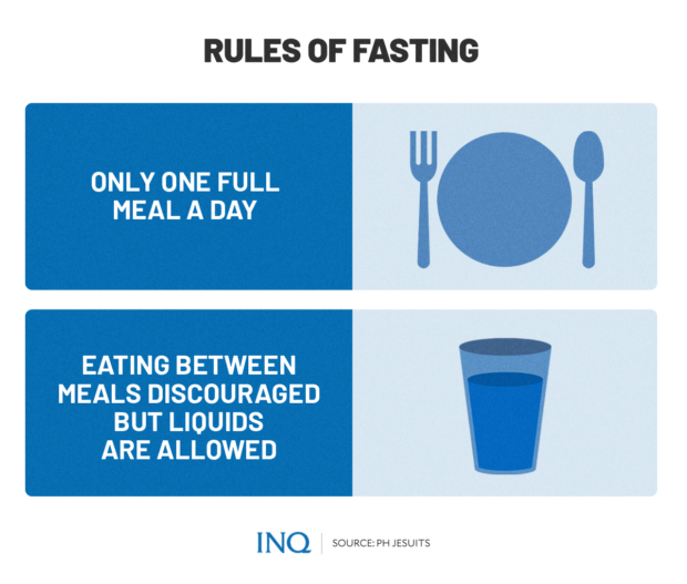 Rules of fasting