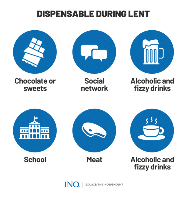 Dispensable during lent