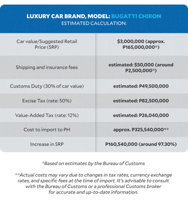 Luxury car brand, model: Bugatti Chiron