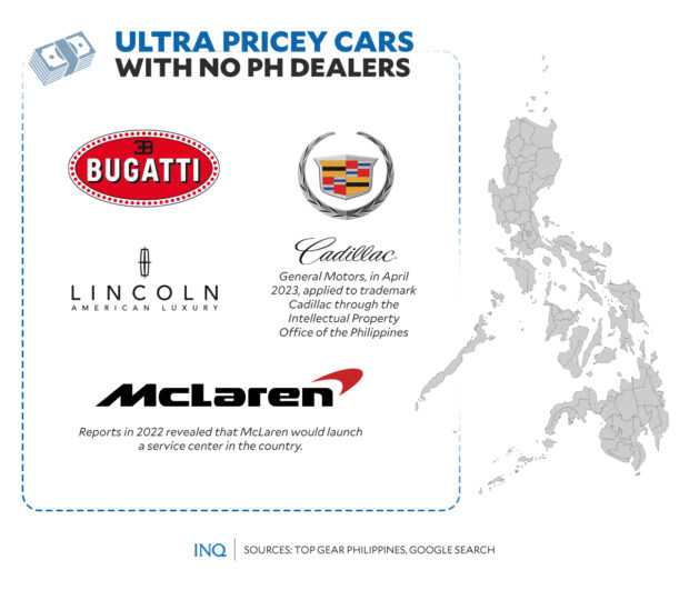 ultra pricey cars with ph dealers