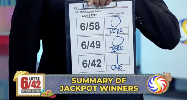 The Philippine Charity Sweepstakes Office announces one winner on its Lotto 6/42 draw on Tuesday, March 19.