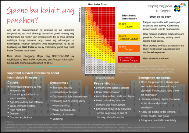 The Philippine Atmospheric, Geophysical and Astronomical Services Administration says on Tuesday that the heat index in Bacnotan, La Union reached the "danger" level. Pagasa's data as of 5 p.m. showed that the temperature in the municipality reached 47 degrees Celsius. (Photo courtesy of Pagasa)