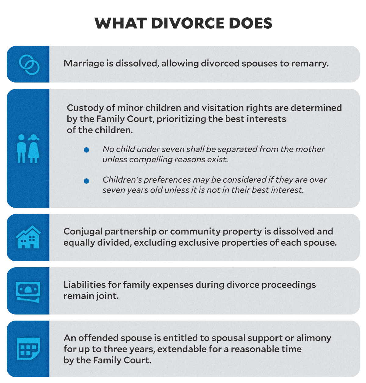 Divorce: ‘Not for everyone’