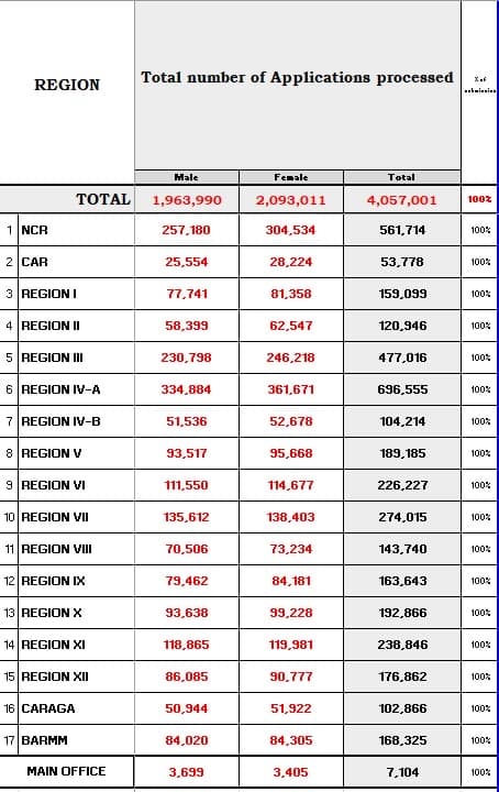 The number of new voter registrants for the 2025 national and local elections as of Thursday, June 24, 2024.