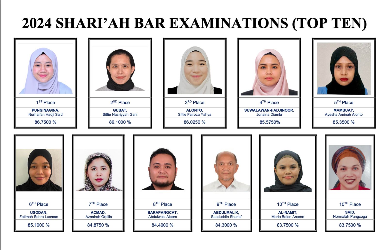 2024 Shari'ah Bar exam