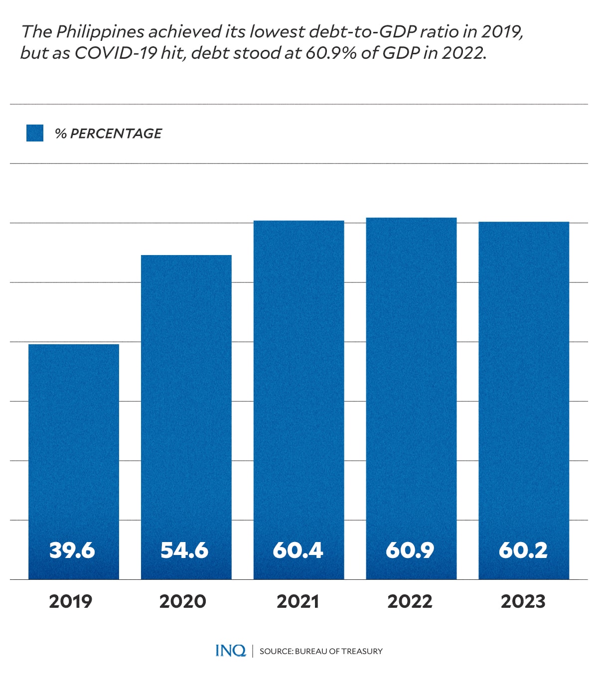 DEBT-TO-GDP