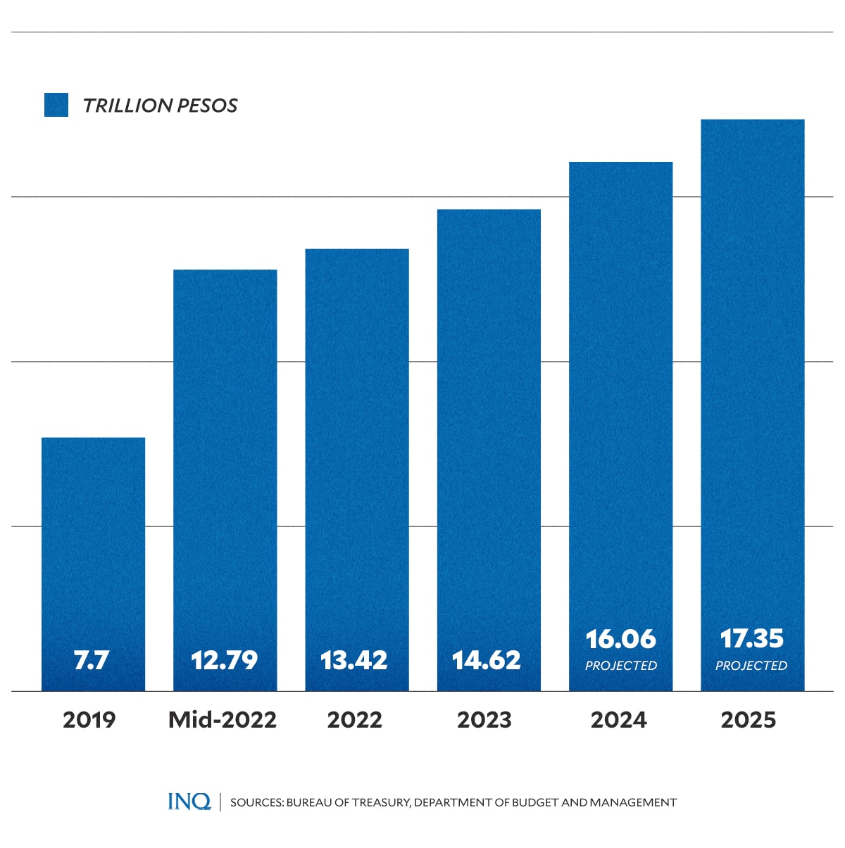 LOAN GROWTH