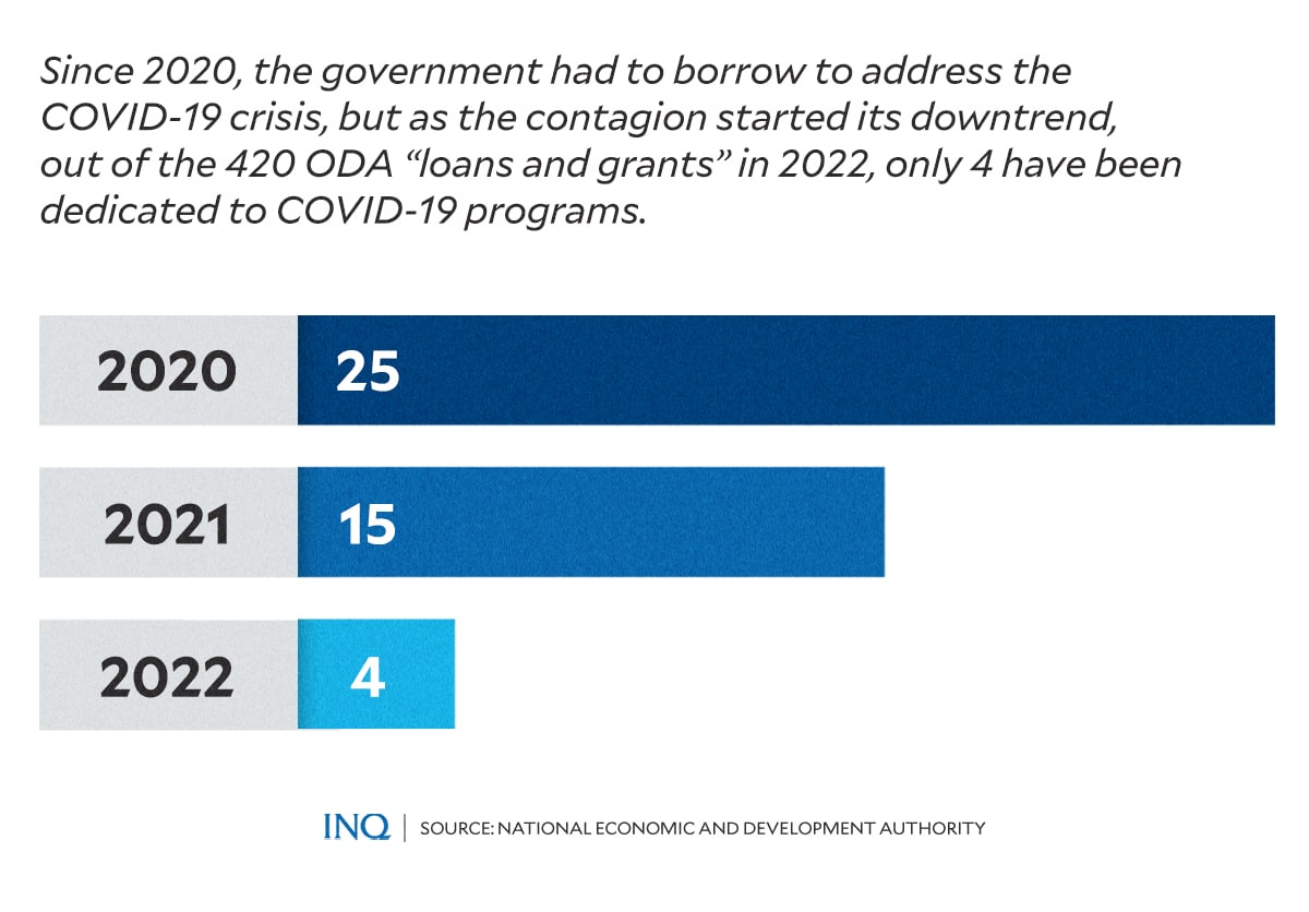 WHERE COVID FUNDS USED