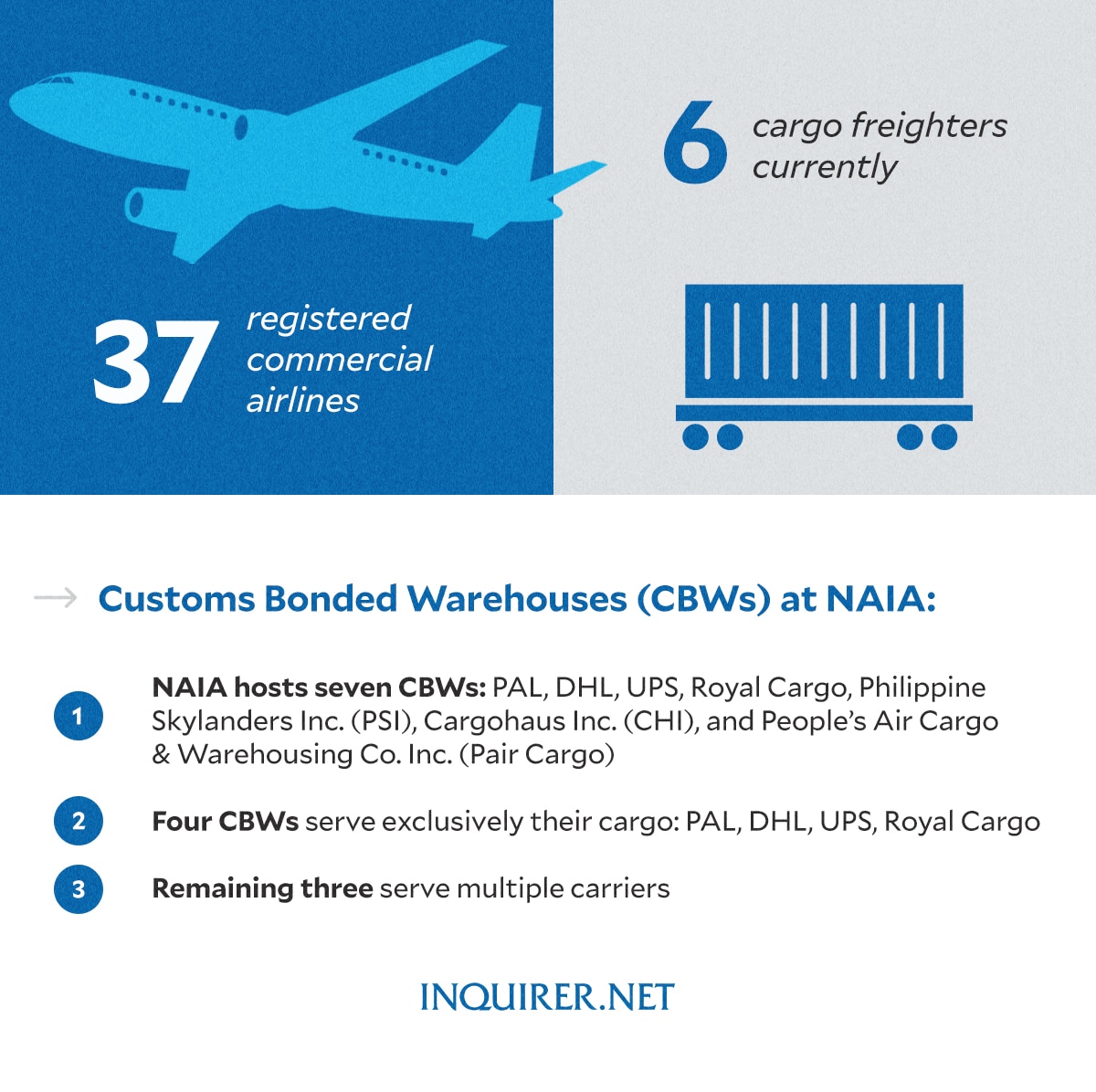 O cenário atual de carga da NAIA