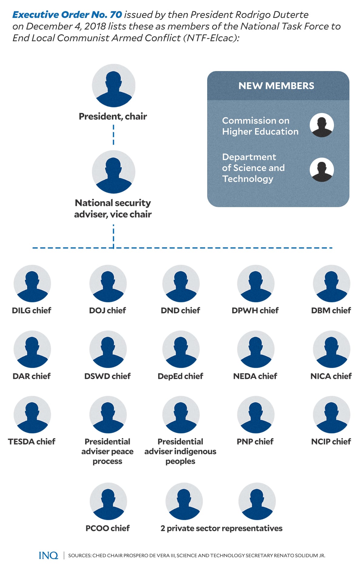 MEMBERS-OF-NTF-ELCAC