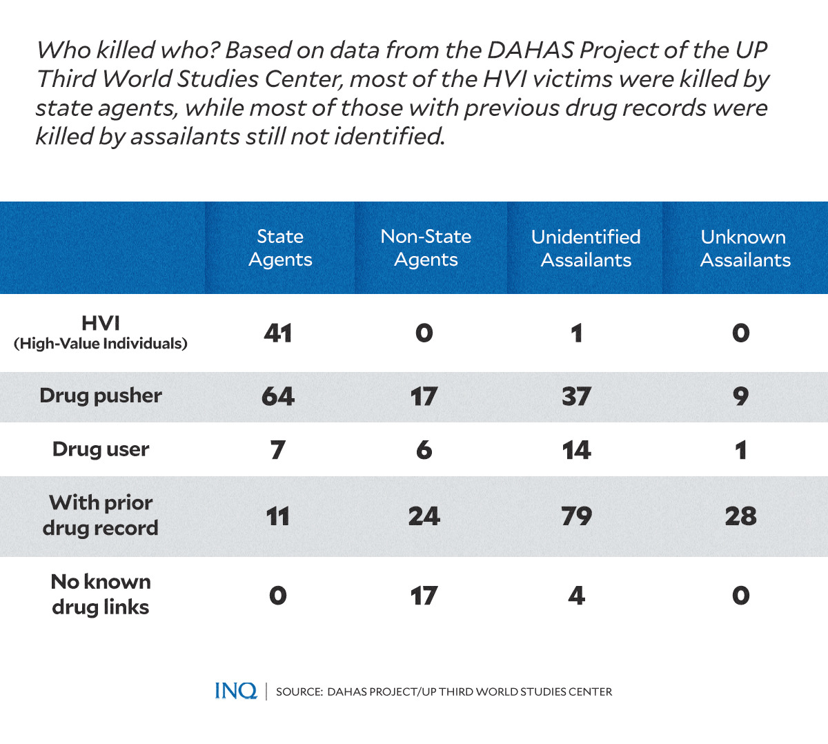 After Duterte, fight vs drugs keeps anti-poor face