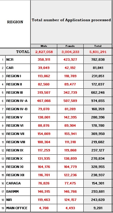 Comelec on new voters