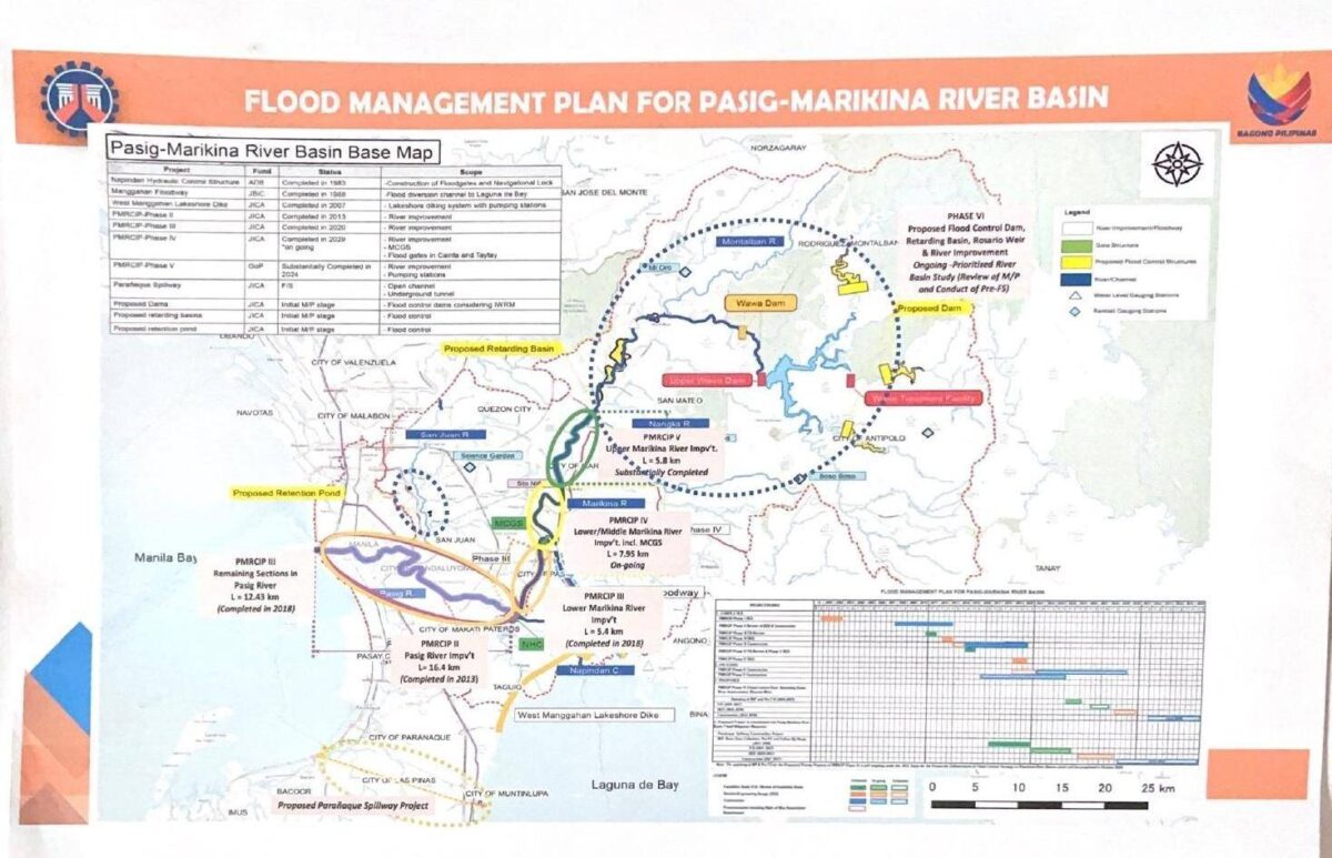 Pasig Marikina river basin