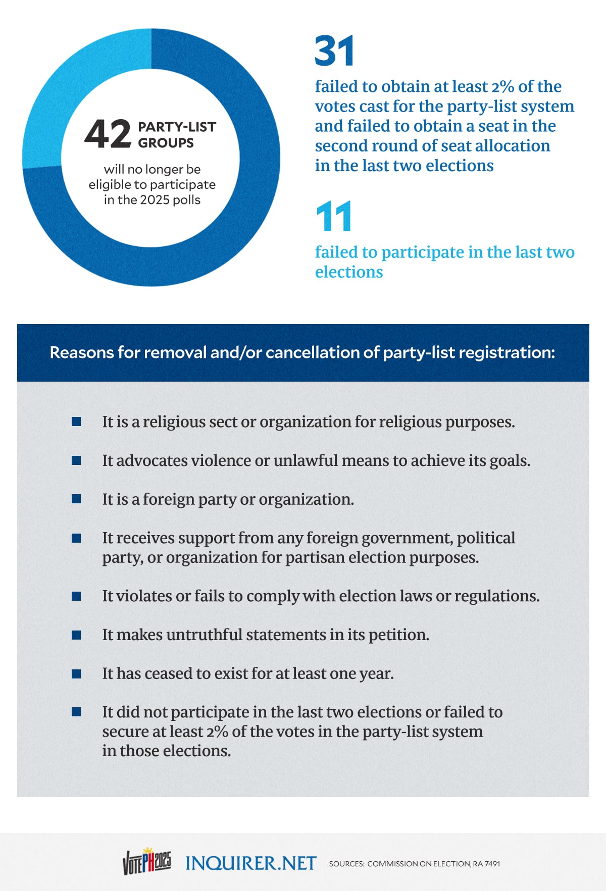 DISQUALIFIED DIELISTED PARTY LISTS