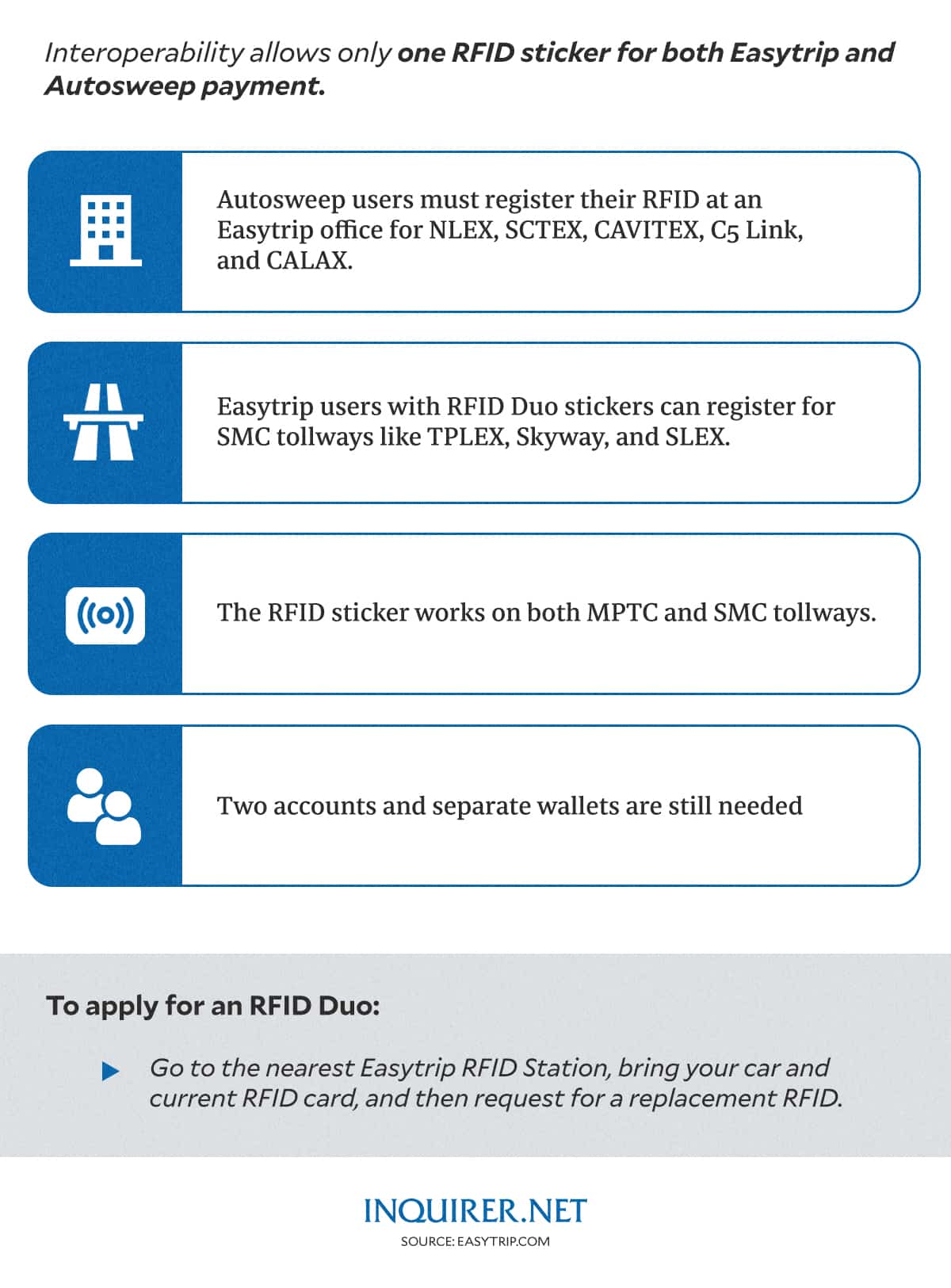 fast facts interoperability