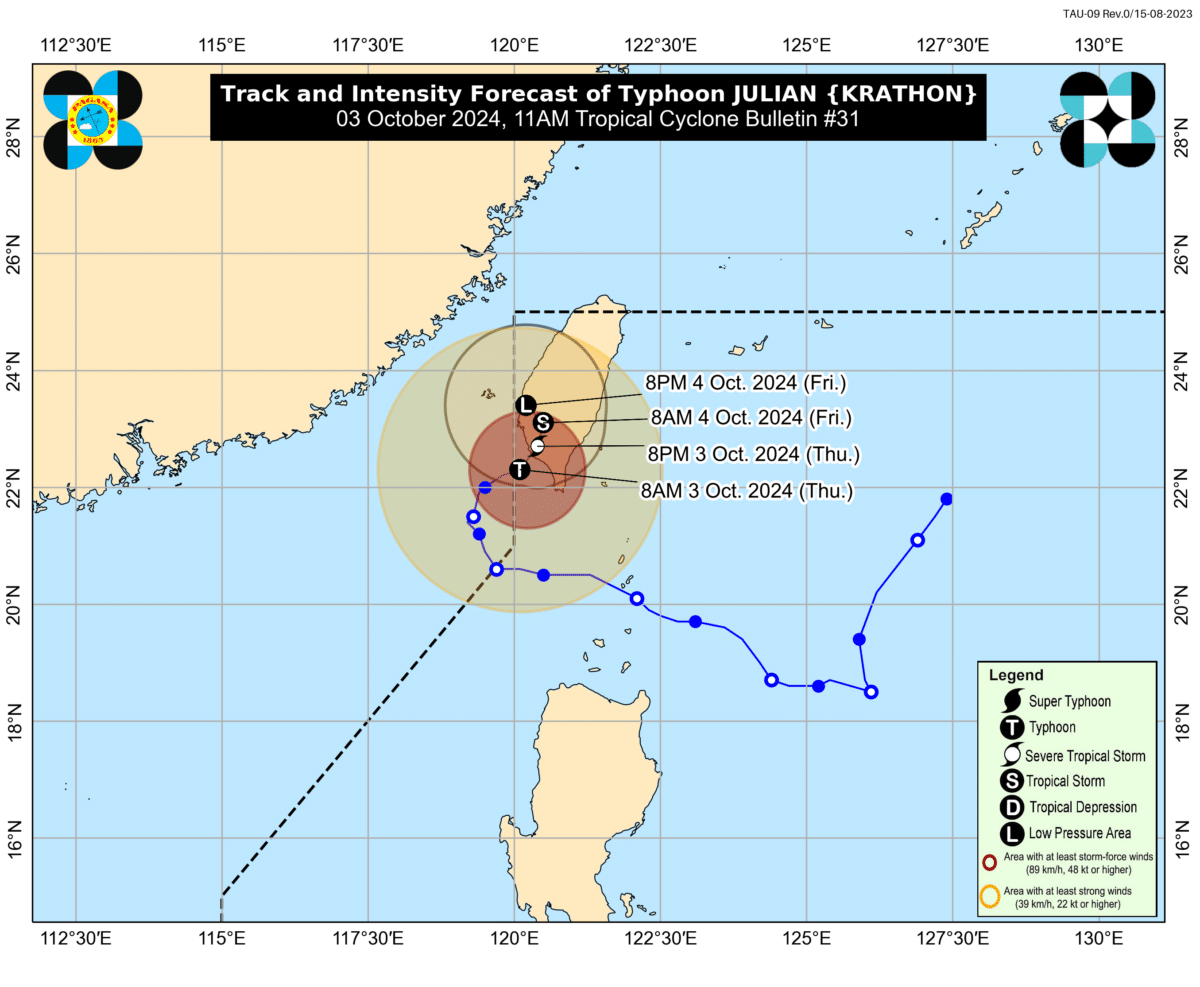 Julian makes landfall in Taiwan, to weaken by Friday