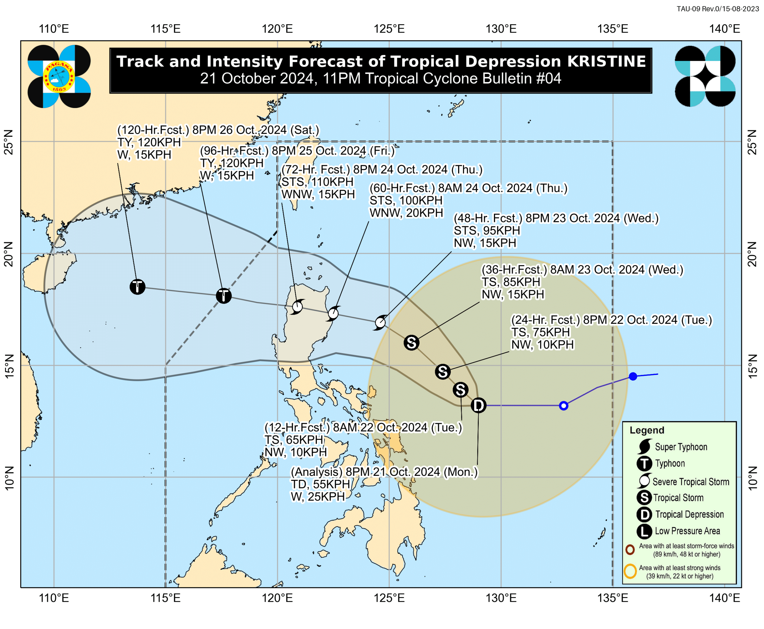 Pagasa