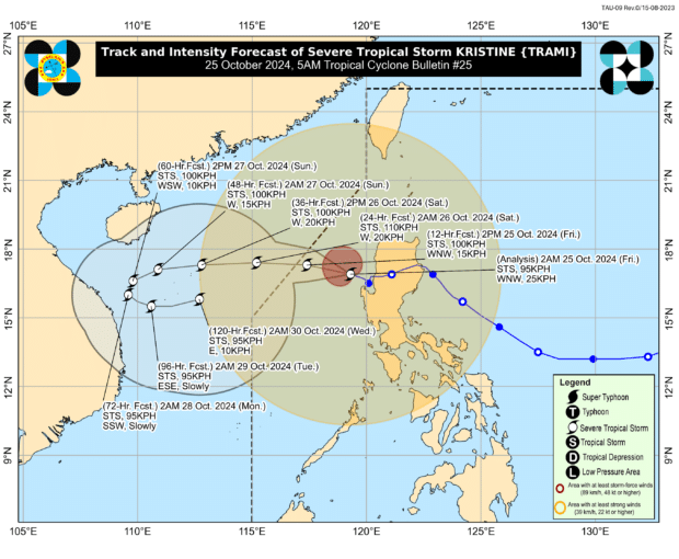 Storm Kristine seen to exit PAR Friday afternoon; Rainfall warnings up