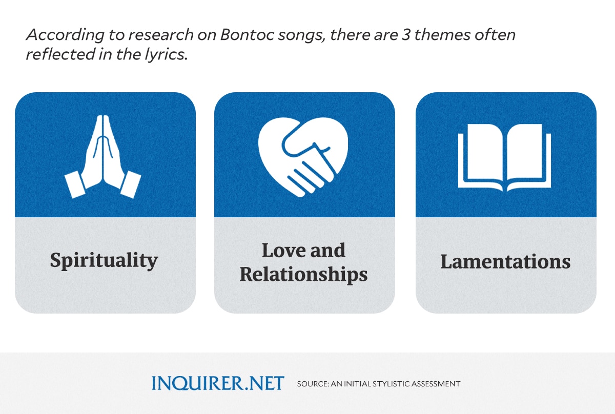 'Antoway': Bontoc's unique mourning for the dead at risk of dying