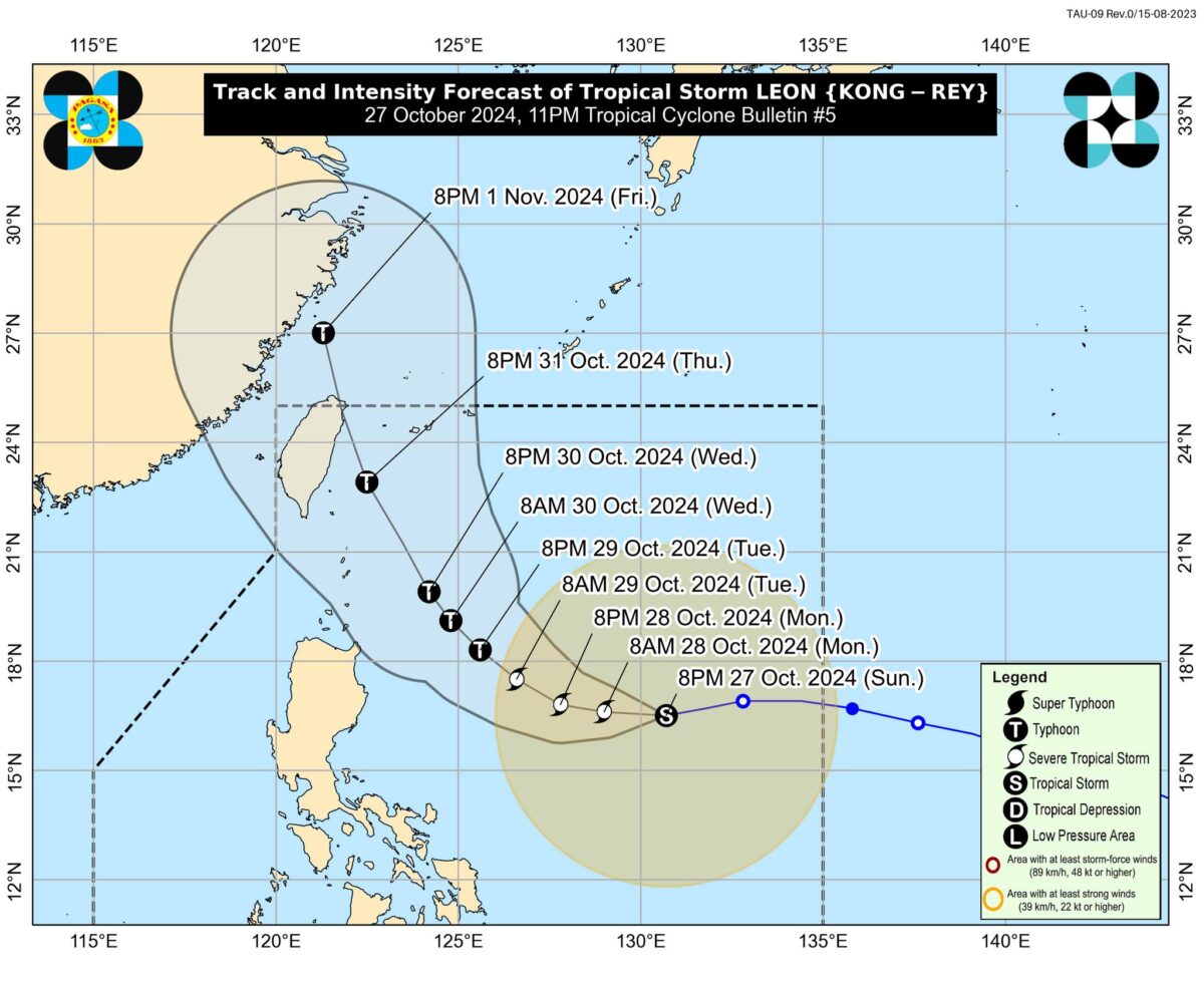 Pagasa