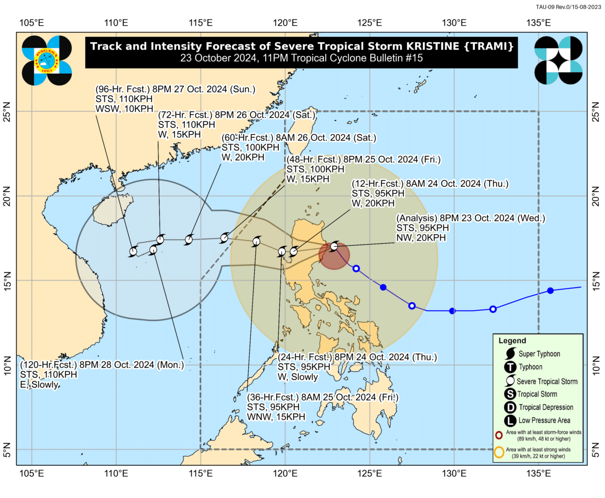 Pagasa tracking of Kristine