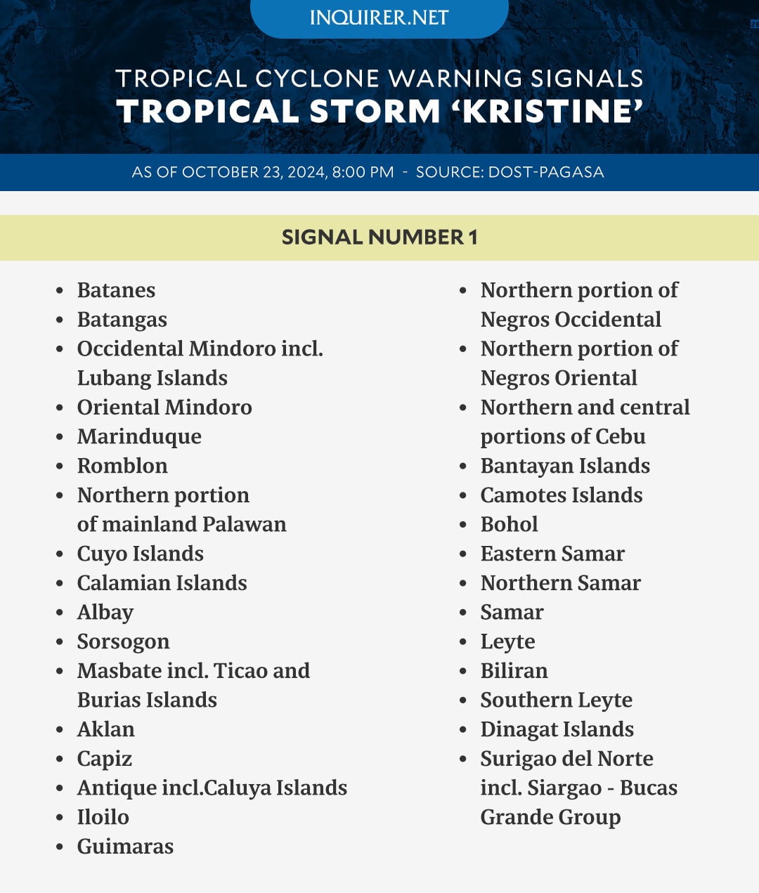 Atualização do sinal de alerta de Kristine às 20h do dia 23 de outubro de 2024