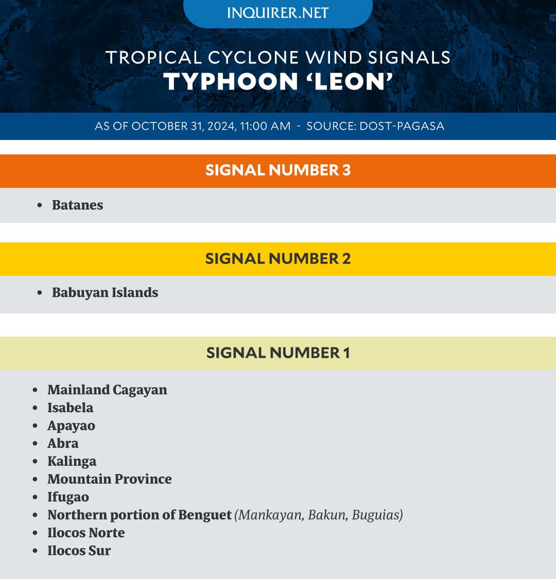 typhoon leon 11am update as of october 31, 2024