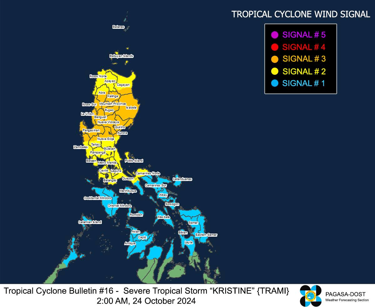 Pagasa graph