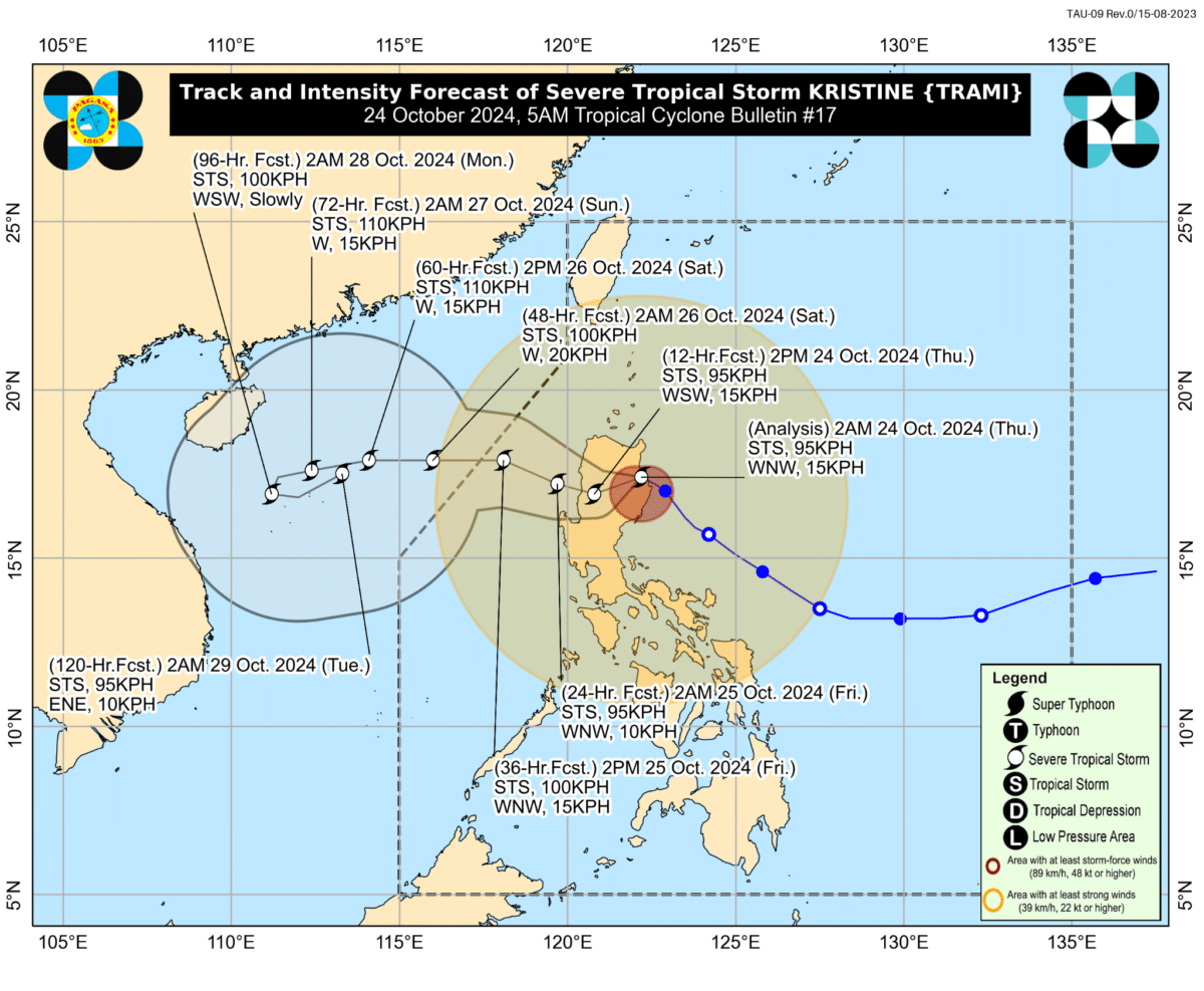 Pagasa graphic